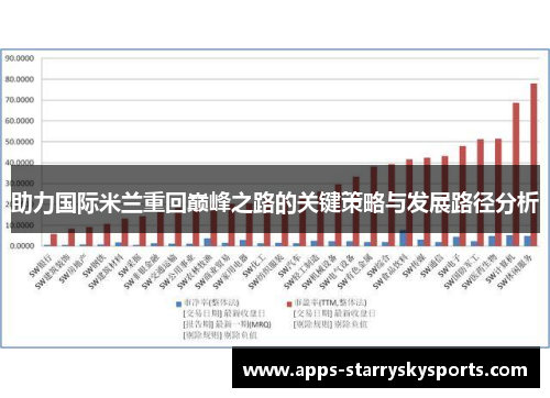 助力国际米兰重回巅峰之路的关键策略与发展路径分析