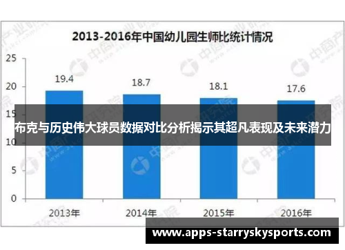 布克与历史伟大球员数据对比分析揭示其超凡表现及未来潜力