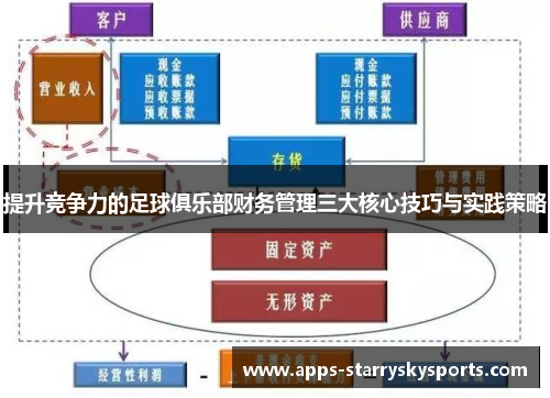 提升竞争力的足球俱乐部财务管理三大核心技巧与实践策略