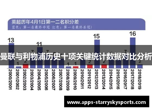 曼联与利物浦历史十项关键统计数据对比分析