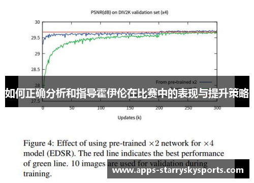 如何正确分析和指导霍伊伦在比赛中的表现与提升策略
