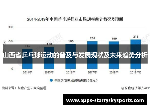 山西省乒乓球运动的普及与发展现状及未来趋势分析