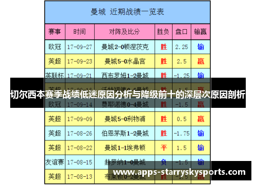 切尔西本赛季战绩低迷原因分析与降级前十的深层次原因剖析