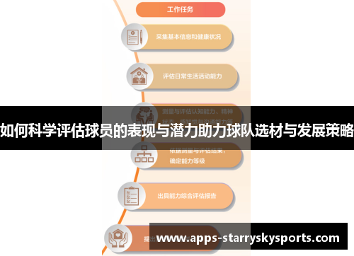 如何科学评估球员的表现与潜力助力球队选材与发展策略