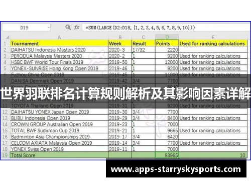 世界羽联排名计算规则解析及其影响因素详解