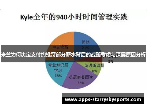 米兰为何决定支付约维奇部分薪水背后的战略考虑与深层原因分析