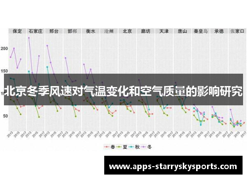 北京冬季风速对气温变化和空气质量的影响研究