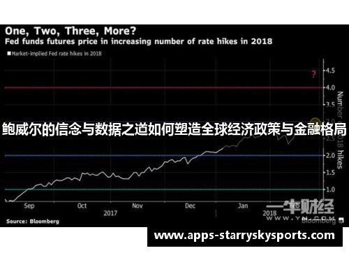 鲍威尔的信念与数据之道如何塑造全球经济政策与金融格局