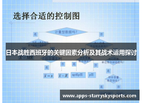 日本战胜西班牙的关键因素分析及其战术运用探讨