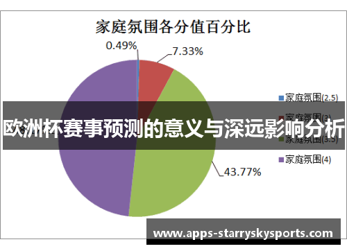 欧洲杯赛事预测的意义与深远影响分析