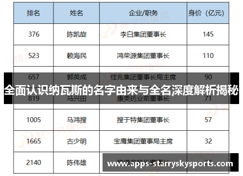 全面认识纳瓦斯的名字由来与全名深度解析揭秘